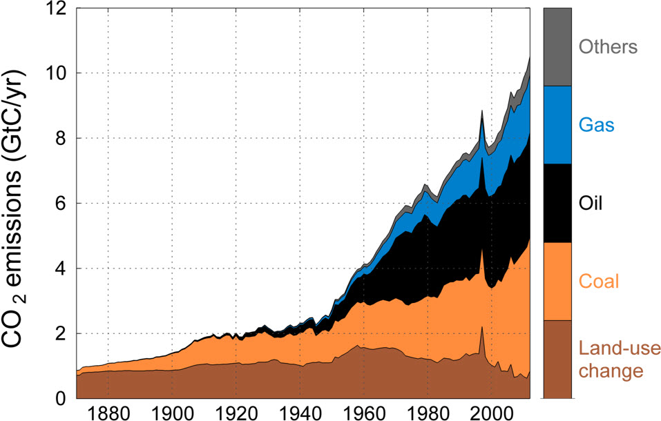GlobalCarbon2