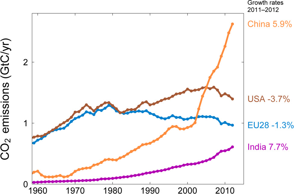 GlobalCarbon