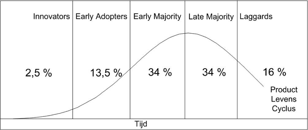 innovators-stages-merel-claes