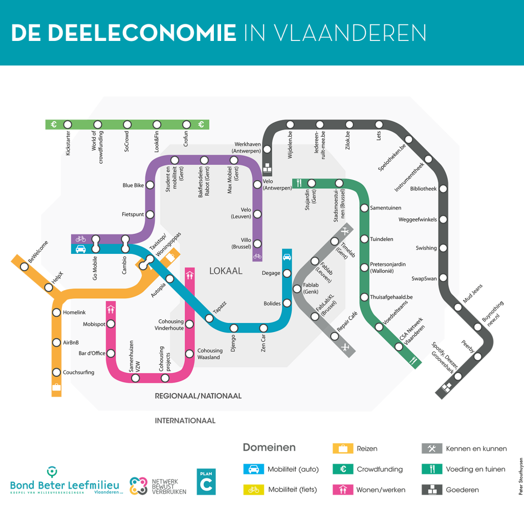 © Plan C - De Deeleconomie in Vlaanderen, eboek.plan-c.eu