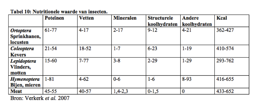microlivestock