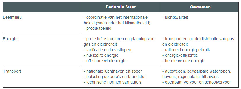 bevoegdheden