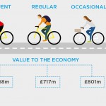 Bruto fiets product, de economische zin van fietsen