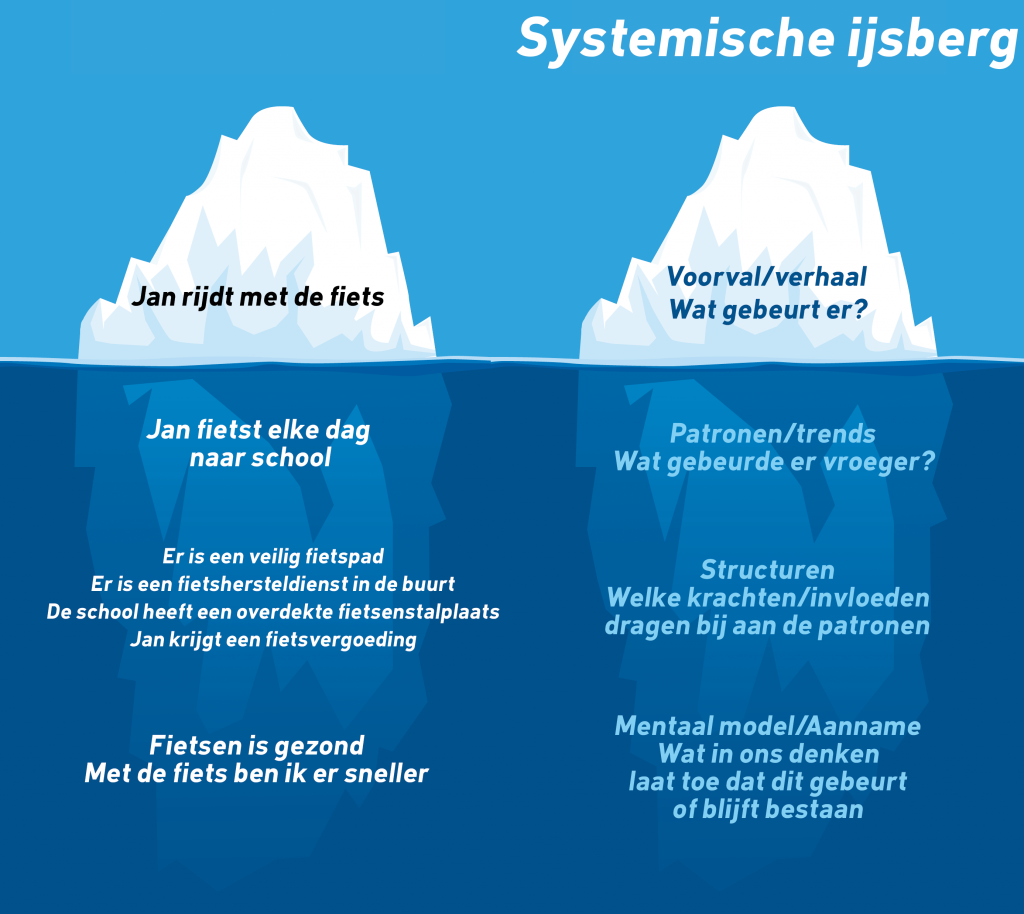 Rita-Dehaes-Switch-systemische-ijsberg