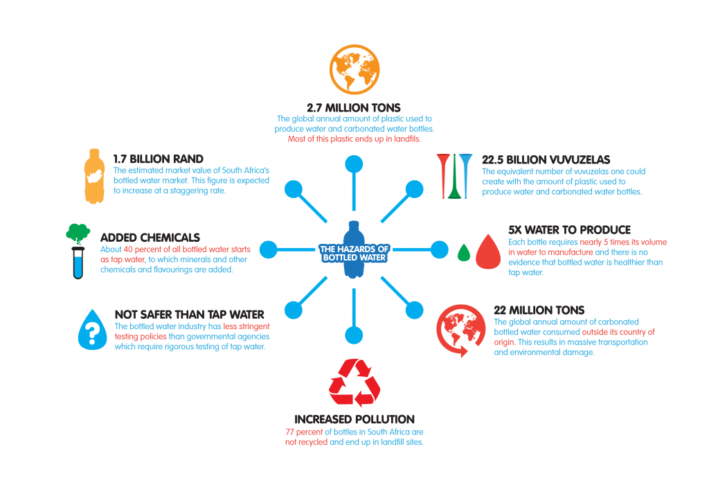 infographicplasticbottlesandbottledwaterinsouthafrica_4e60b7afbfd5f