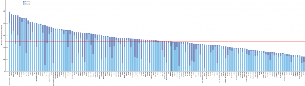 living-planet-report-2008-water-footprint-of-consumption-per-person-by-country-1997e280932001