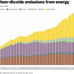 Nog geen disruptie in energieconsumptie