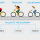Bruto fiets product, de economische zin van fietsen